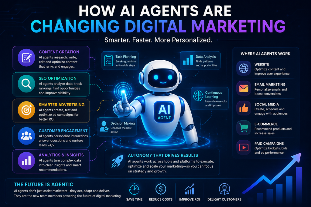 how ai agents are changing digital marketing